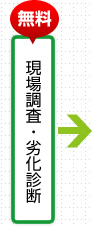 無料！現場調査・劣化診断