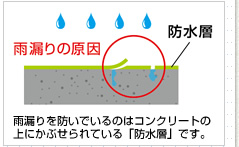 雨漏りの原因